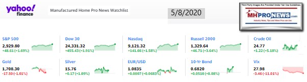 Yahoo10MarketClosingIndicatorsManufacturedHomeProNews5.08.2020MHProNews