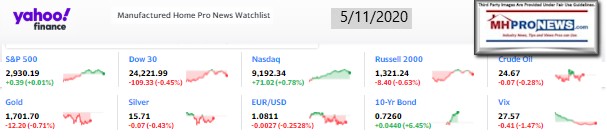 Yahoo10MarketClosingIndicatorsManufacturedHomeProNews5.11.2020MHProNews