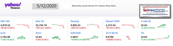 Yahoo10MarketClosingIndicatorsManufacturedHomeProNews5.12.2020MHProNews