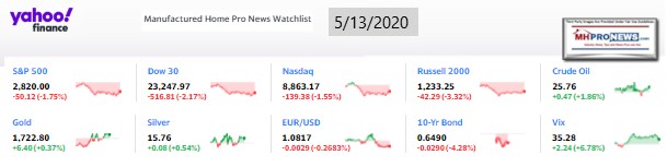 Yahoo10MarketClosingIndicatorsManufacturedHomeProNews5.13.2020MHProNews