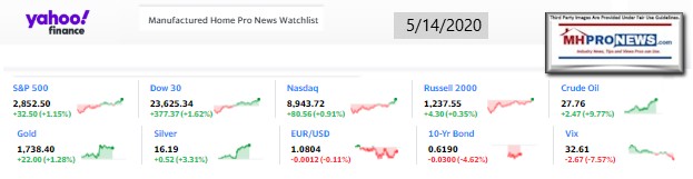 Yahoo10MarketClosingIndicatorsManufacturedHomeProNews5.14.2020MHProNews