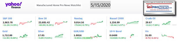 Yahoo10MarketClosingIndicatorsManufacturedHomeProNews5.15.2020MHProNews