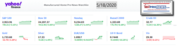 Yahoo10MarketClosingIndicatorsManufacturedHomeProNews5.18.2020MHProNews