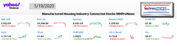 Yahoo10MarketClosingIndicatorsManufacturedHomeProNews5.19.2020MHProNews