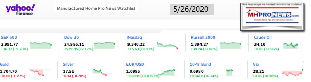 Yahoo10MarketClosingIndicatorsManufacturedHomeProNews5.26.2020MHProNews