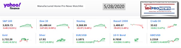 Yahoo10MarketClosingIndicatorsManufacturedHomeProNews5.28.2020MHProNews