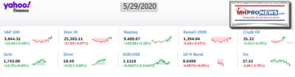 Yahoo10MarketClosingIndicatorsManufacturedHomeProNews5.29.2020MHProNews