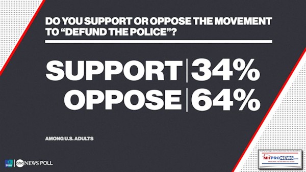 ABCNewsLogoIPSOSlogoDoYouSupportOpposeDefundPolice64PercentYes34PercentNoManufacturedHomeProNewsLogo