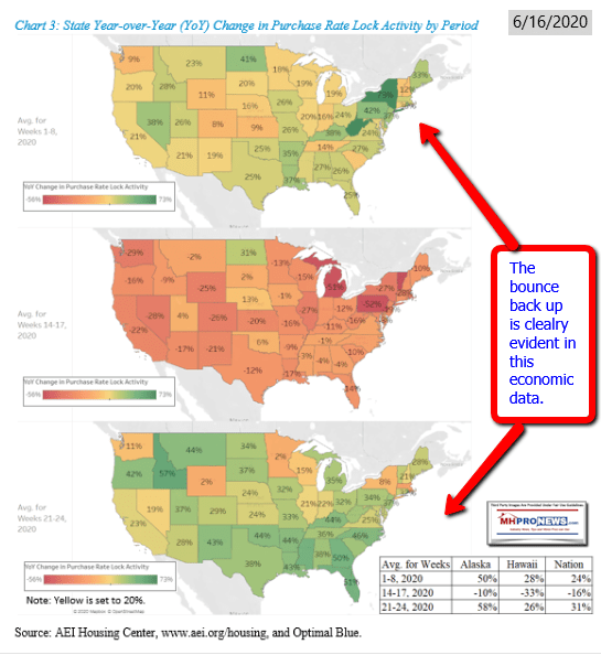 AEIHousingCenter6.16.2020Chart3ManufacturedHomeProNews