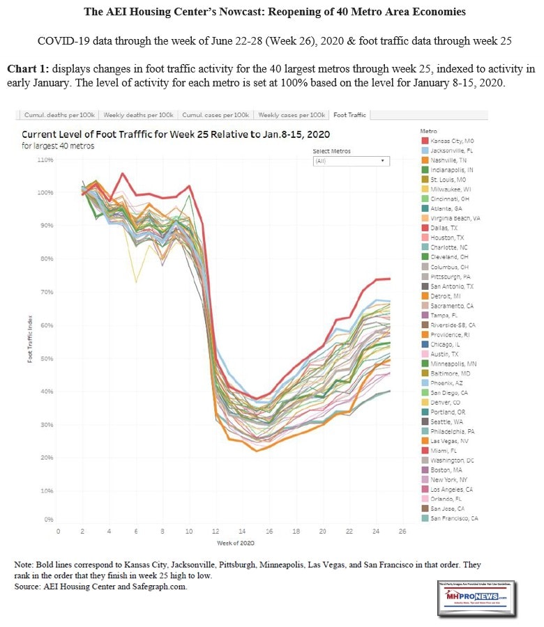 AEINowcastRetailFootTrafficActivityJune2020Pre-Post-COVID19WuhanVirusPandemicLevelsMajorMetrosMHProNews