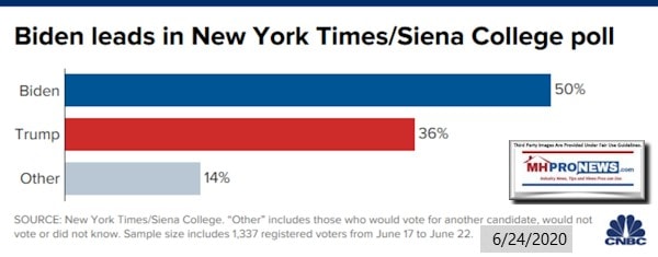 BidenLeadsNYT-SiennaUPollCNBC-ManufacturedHomeProNews