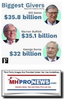 BiggestGiversBillGatesWarrenBuffettGeorgeSorosPhotosForbesLogoMHProNewsLogo