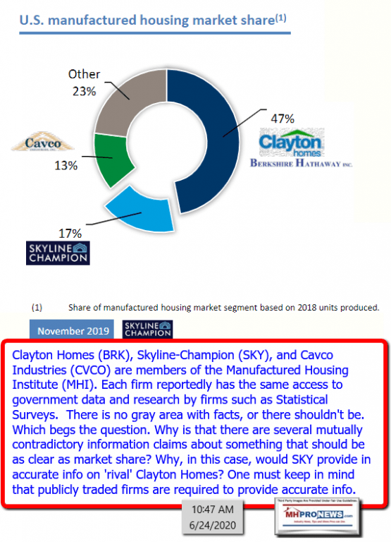 ClaytonHomesLogoSkylineChampionLogoCavcoIndustriesLogoMarketShare2018ManufacturedHousingProNews