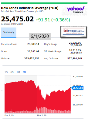 DowJones6.01.2020ManufacturedHomeStockUpdatesBroaderMarketSnapshot