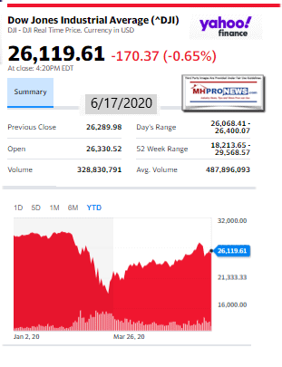 DowJones6.17.2020ManufacturedHomeStockUpdatesBroaderMarketSnapshot