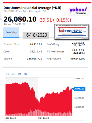 DowJones6.19.2020ManufacturedHomeStockUpdatesBroaderMarketSnapshot