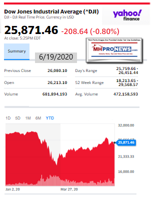 DowJones6.19.2020ManufacturedHomeStockUpdatesBroaderMarketSnapshot1