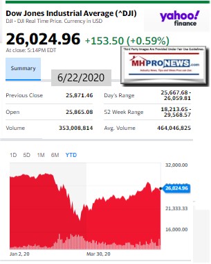 DowJones6.22.2020ManufacturedHomeStockUpdatesBroaderMarketSnapshot