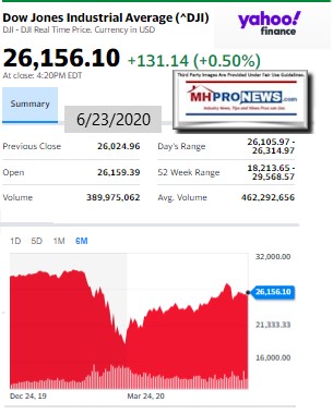 DowJones6.23.2020ManufacturedHomeStockUpdatesBroaderMarketSnapshot