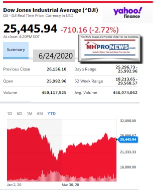 DowJones6.24.2020ManufacturedHomeStockUpdatesBroaderMarketSnapshot