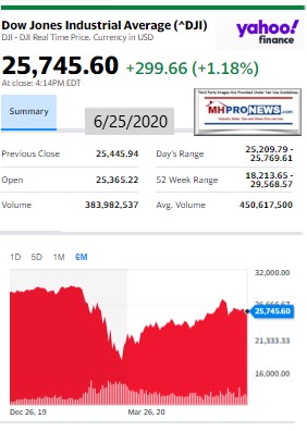 DowJones6.25.2020ManufacturedHomeStockUpdatesBroaderMarketSnapshot