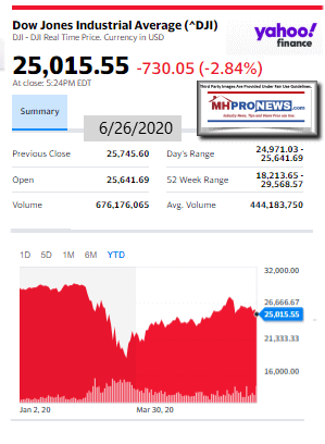 DowJones6.26.2020ManufacturedHomeStockUpdatesBroaderMarketSnapshot