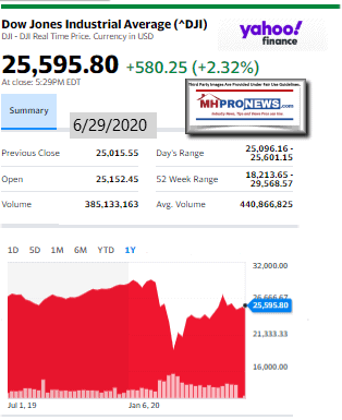 DowJones6.29.2020ManufacturedHomeStockUpdatesBroaderMarketSnapshot