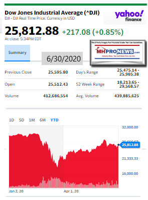 DowJones6.30.2020ManufacturedHomeStockUpdatesBroaderMarketSnapshot