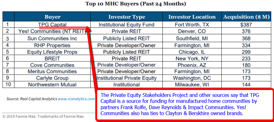 FannieMaeTop10ManufacturedHomeCommunityBuyersPast24Months2019-GraphicChartMHProNews