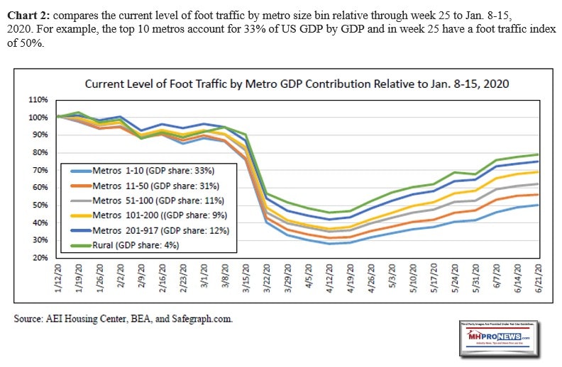 FootTrafficAEINowcastWeek25June2020