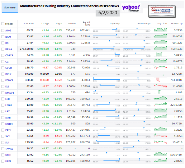 ManufacturedHomeCommunitiesMobileHomeParksFactoriesRetailFinanceStockInvesting6.02.2020MHProNews