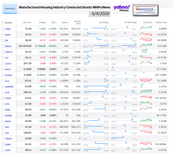 ManufacturedHomeCommunitiesMobileHomeParksFactoriesRetailFinanceStockInvesting6.04..2020MHProNews