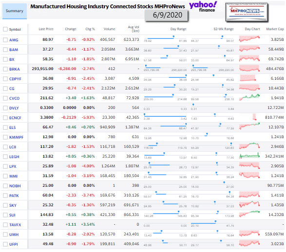 ManufacturedHomeCommunitiesMobileHomeParksFactoriesRetailFinanceStockInvesting6.09.2020MHProNews