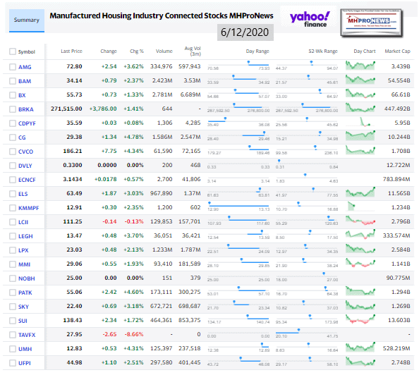 ManufacturedHomeCommunitiesMobileHomeParksFactoriesRetailFinanceStockInvesting6.12.2020MHProNews