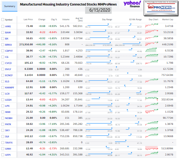 ManufacturedHomeCommunitiesMobileHomeParksFactoriesRetailFinanceStockInvesting6.15.2020MHProNews