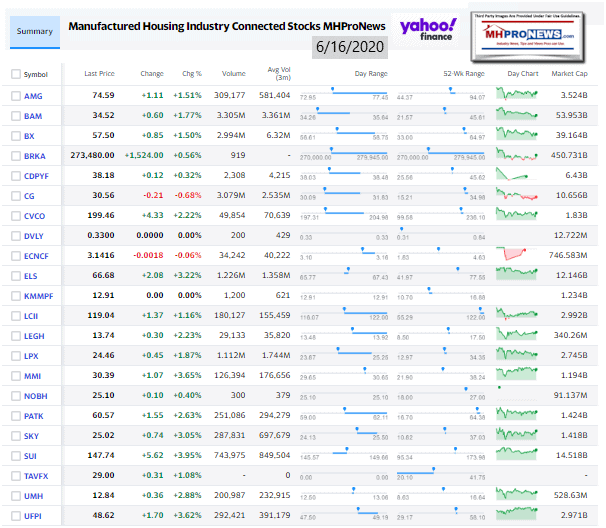 ManufacturedHomeCommunitiesMobileHomeParksFactoriesRetailFinanceStockInvesting6.16.2020MHProNews