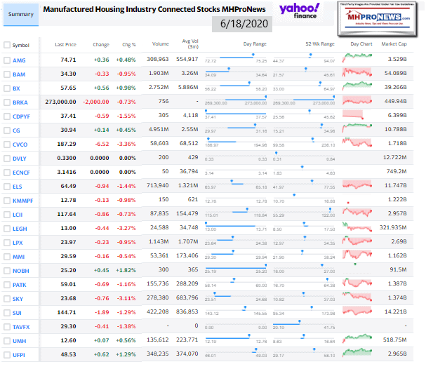 ManufacturedHomeCommunitiesMobileHomeParksFactoriesRetailFinanceStockInvesting6.19.2020MHProNews