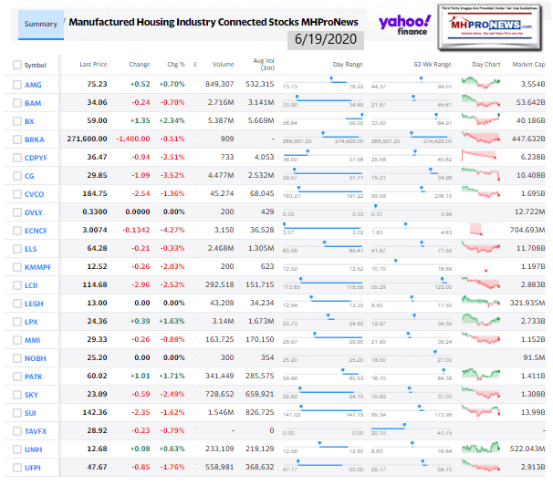 ManufacturedHomeCommunitiesMobileHomeParksFactoriesRetailFinanceStockInvesting6.19.2020MHProNews1