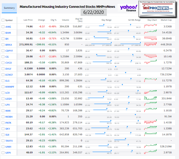 ManufacturedHomeCommunitiesMobileHomeParksFactoriesRetailFinanceStockInvesting6.22.2020MHProNews