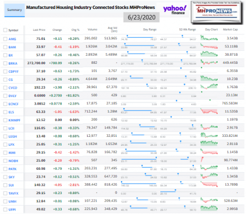 ManufacturedHomeCommunitiesMobileHomeParksFactoriesRetailFinanceStockInvesting6.23.2020MHProNews