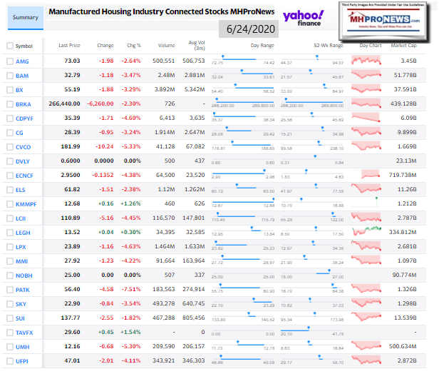 ManufacturedHomeCommunitiesMobileHomeParksFactoriesRetailFinanceStockInvesting6.24.2020MHProNews