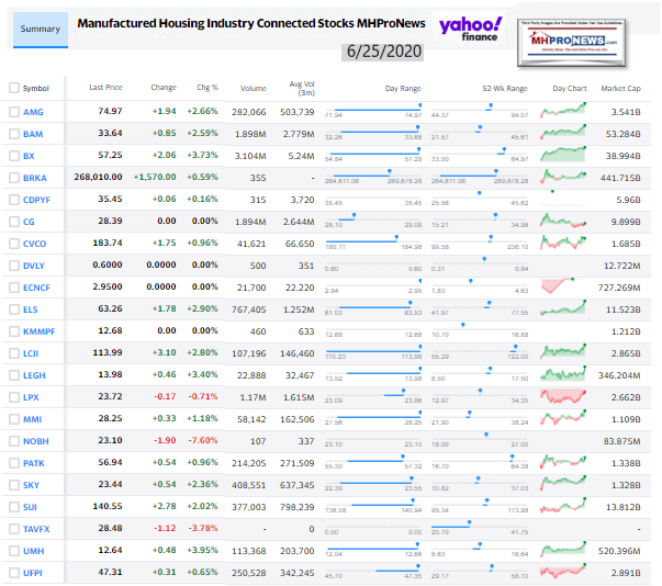 ManufacturedHomeCommunitiesMobileHomeParksFactoriesRetailFinanceStockInvesting6.25.2020MHProNews