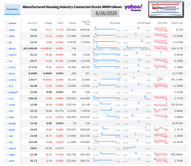 ManufacturedHomeCommunitiesMobileHomeParksFactoriesRetailFinanceStockInvesting6.26.2020MHProNews