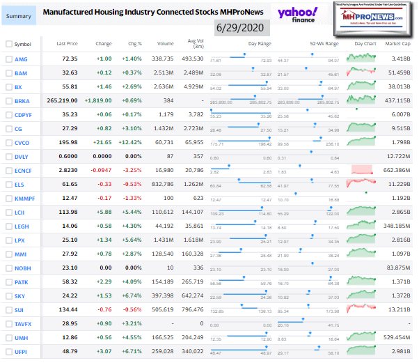 ManufacturedHomeCommunitiesMobileHomeParksFactoriesRetailFinanceStockInvesting6.29.2020MHProNews