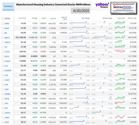 ManufacturedHomeCommunitiesMobileHomeParksFactoriesRetailFinanceStockInvesting6.30.2020MHProNews