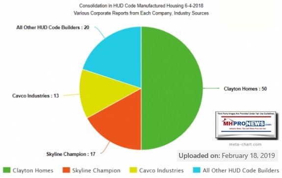 ManufacturedHousingIndustryMarketShareData2018Uploaded2019MHProNews