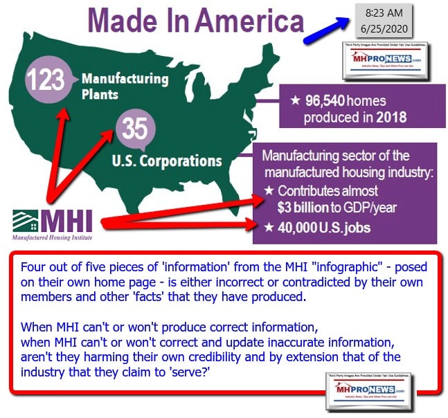 ManufacturedHousingInstituteLogoMHIlogoManufacturedHomeIndustryInfographicFactCheckProductionFactoriesCorpsEmployees3BillionGDPMHProNewsLogo