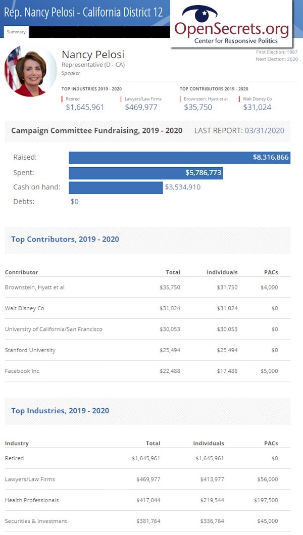 NancyPelosiCA12-D-CenterForResponsivePoliticsOpenSecretsManufacturedHomeProNews