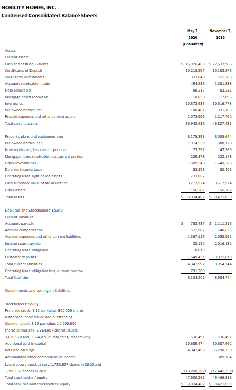 NobilityHomes6122020QuarterlyReportNOBHConsolidatedBalanceSheetsManufacturedHousingProNewsLogo