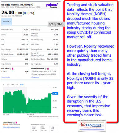 NobilityHomesLogoNOBH-StockInvestingYahooFinance1YearPerformanceData6.12.2020ManufacturedHomeProNews